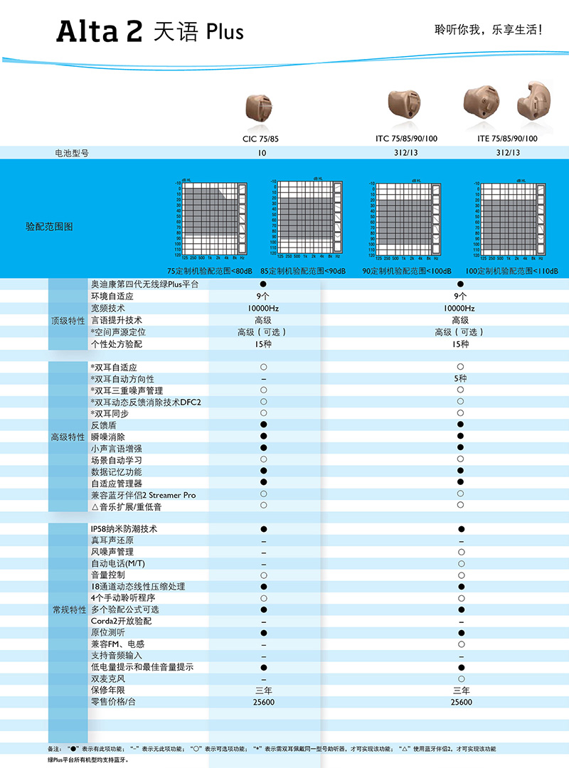 奥迪康助听器